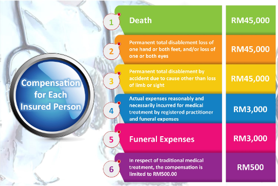 Group Personal Accident Claim Form Tata Aig